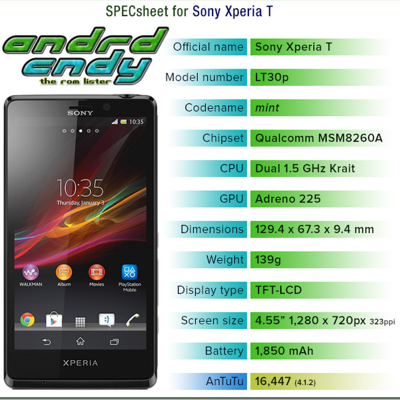Sony Xperia T (mint) ROM List