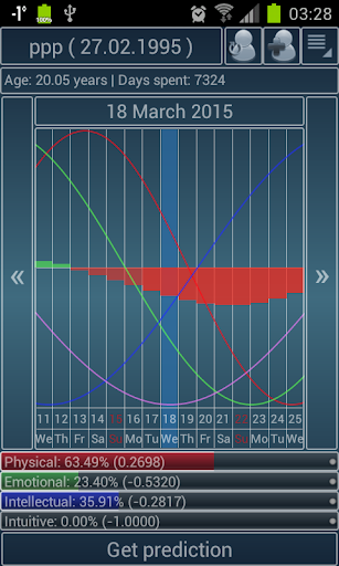 Biorhythms Calculator Lite