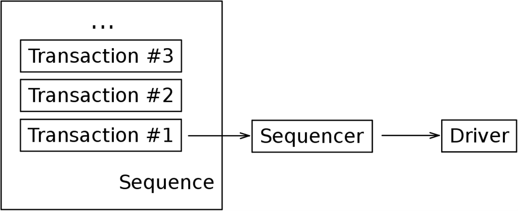 [ch5-uvm_tb_sequence%255B9%255D.png]