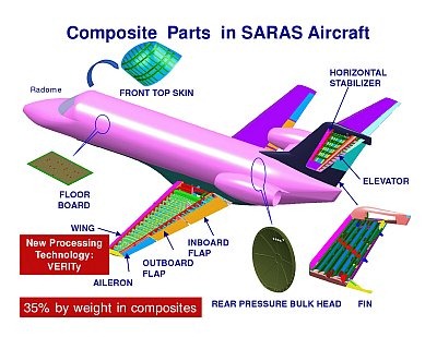 India-NAL-SARAS-Aircraft-Composite-Materials-Resize