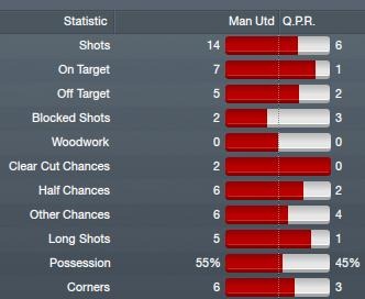 [Match-stats-Manchester-United4.jpg]