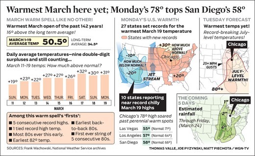 WGN-wx_2012-0320