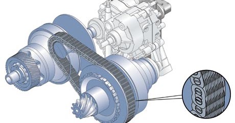 Công nghệ hộp số INVECS của Mitsubishi