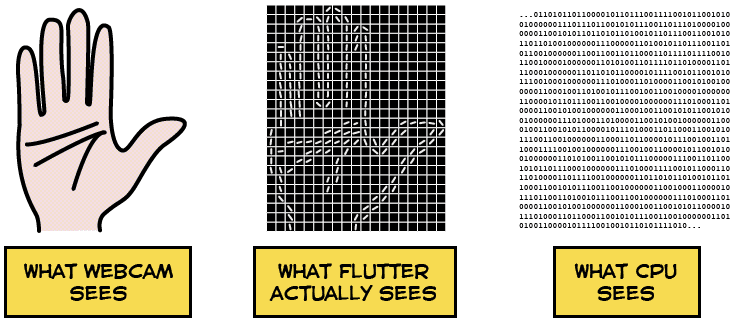 flutter-working-demo