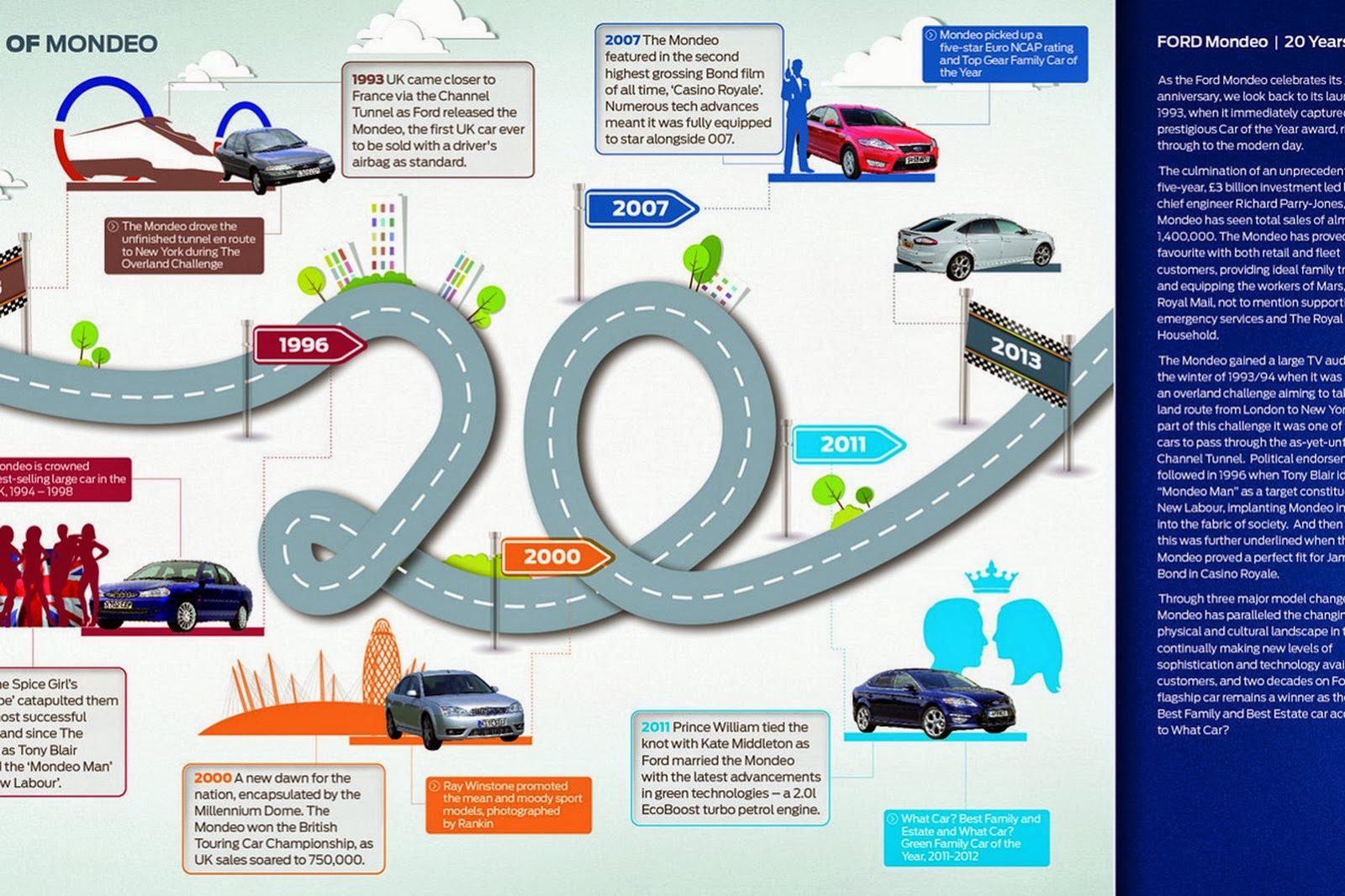 [73084ford-Ford%2520Mondeo%2520Infographic%255B2%255D.jpg]