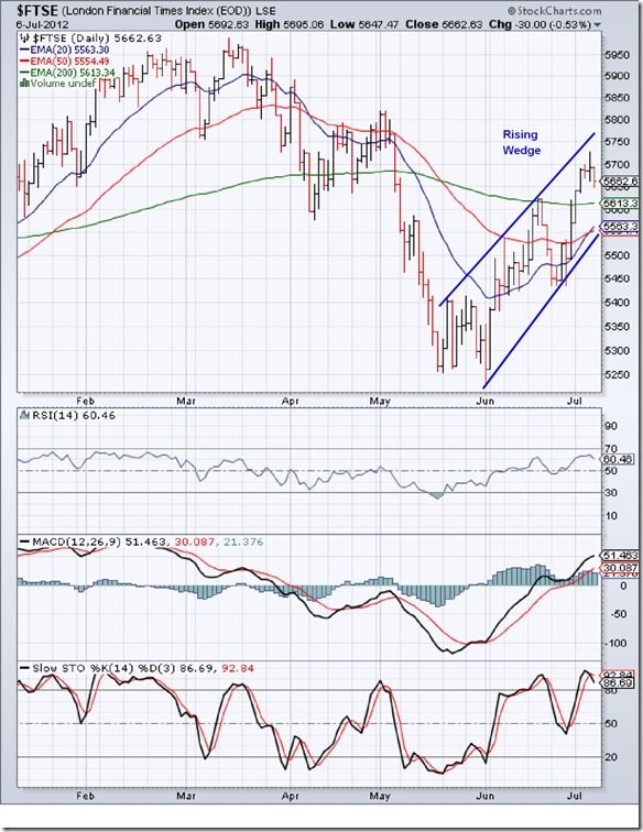 FTSE_Jul0912-001-001