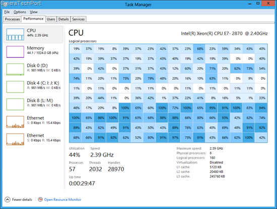 New-Task-Manager-with-160-logical-processors1