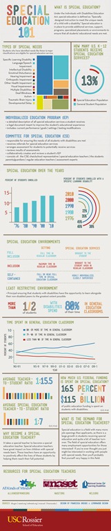 [special-education-infographic-rossier%255B1%255D.jpg]