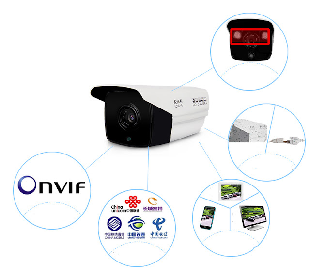 ip Camera giám sát Loosafe LS-R2