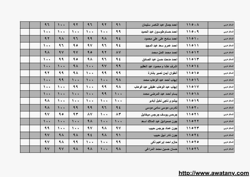 نتيجة الشهادة الابتدائية بالقليوبية 2014 الترم الاول حصر الاسماء بالدرجات 