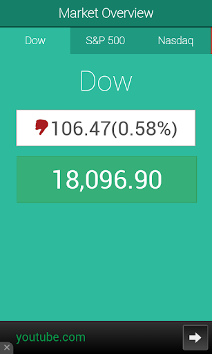 Market Overview - Dow S P