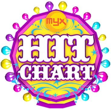 MYX Hit Chart