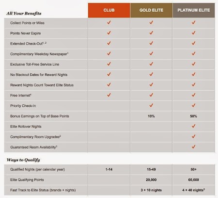 IHG Rewards - tiers.JPG