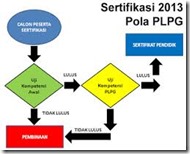 Daftar Calon Peserta PLPG Sertifikasi Kabupaten Ciamis Tahun 2013 (2)