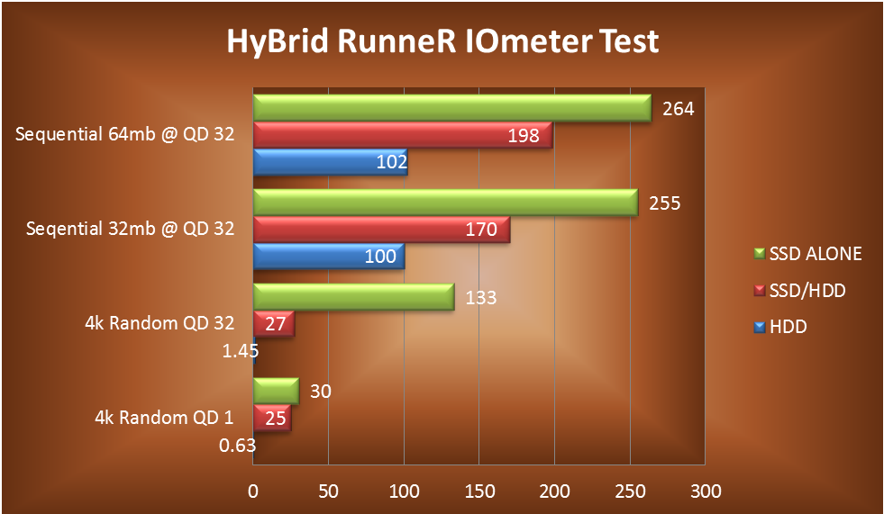 [hybrid-iometer%255B3%255D.png]