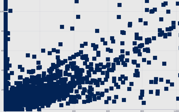 Graph node 2