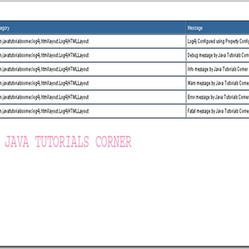 Log4j – HTML Layout