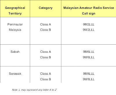 Screenshot_2013-04-20-06-34-40-1 The importance of amateur radio callsign prefix