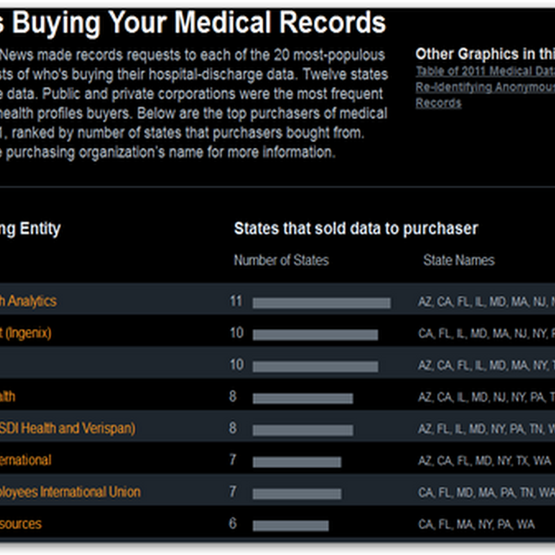 States Reviewing Selling De-Identified Medical Record Procedures–The Data Selling Epidemic