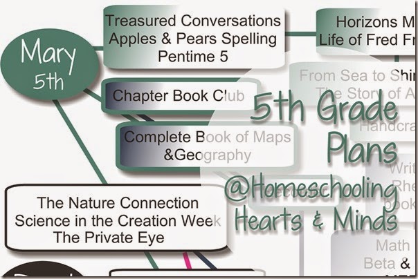 5th grade Learning Plans at Homeschooling Hearts & Minds