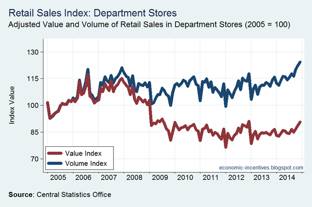 [Department%2520Stores%2520Adjusted%255B3%255D.png]
