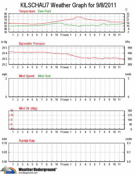 ks7_wx_2011-0908