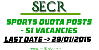 SECR-Railway-Sports-Vacancies-2015