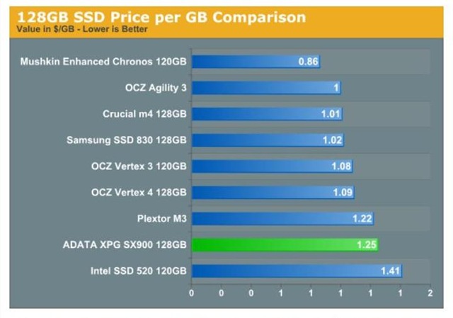 [SSD-Prices-2%255B8%255D.jpg]