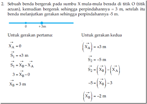 Contoh Soal Jarak Dan Perpindahan