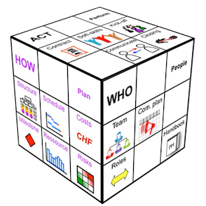 The Project Management - Cube 1.1