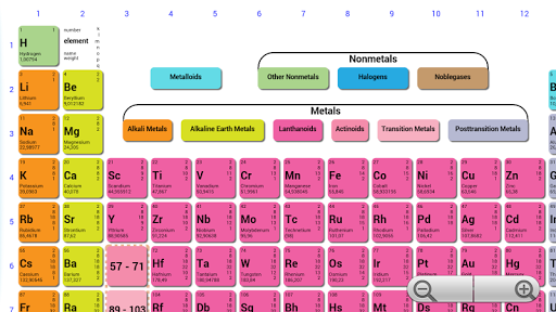 ChemHelp Lite