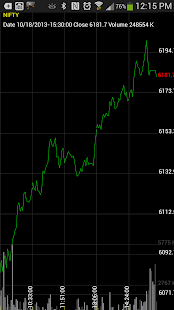 Live Chart NYSE NASDAQ Stocks