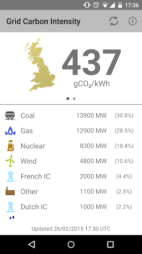 【免費工具App】GridCarbon-APP點子