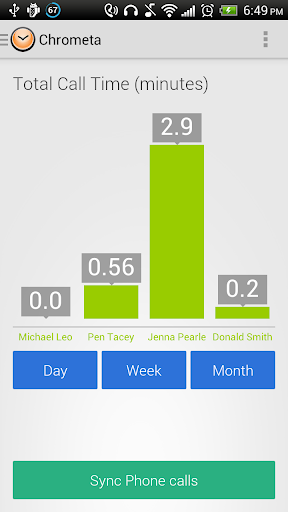 Chrometa Call Time Tracker