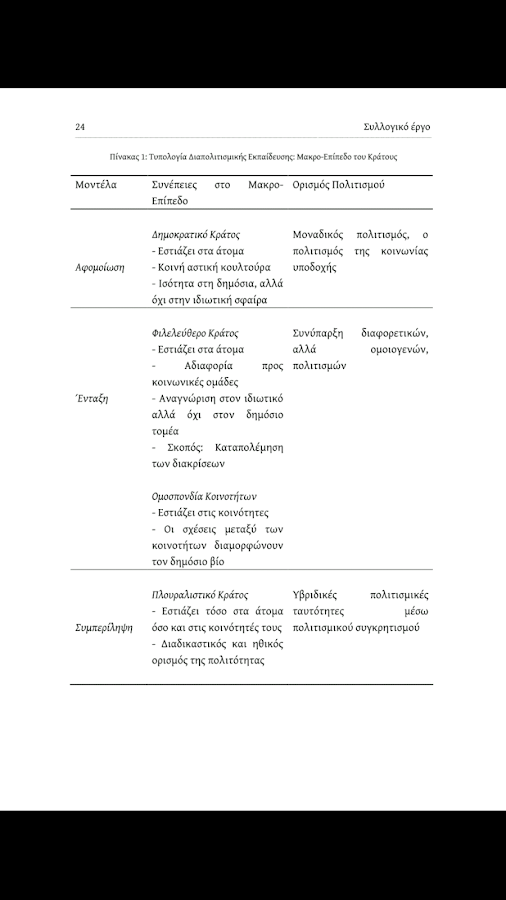 Διαπολιτισμική Εκπ…, Συλλογικό - screenshot