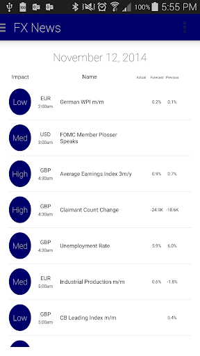 FX News