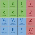 Cover Image of Télécharger Physics: The Standard Model 2.4 APK