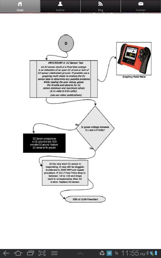 Ford diagnostic flowcharts #1