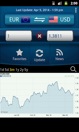 Easy Currency Converter Pro v2.2.3