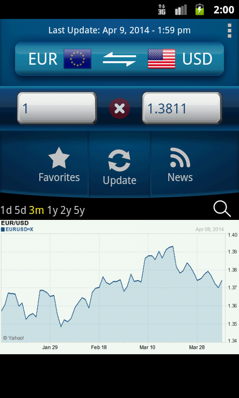 Android application Easy Currency Converter Pro screenshort