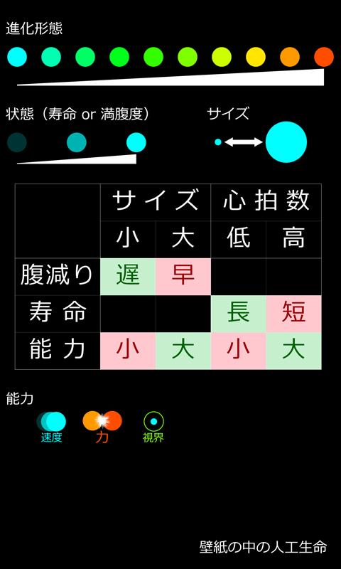 壁紙の中の人工生命 Screen 3