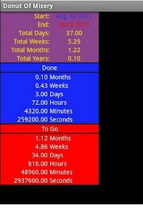 download Donut Of Misery free