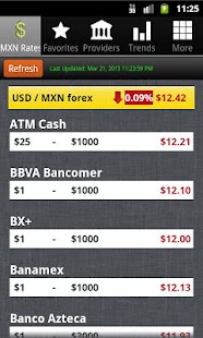 Dollar to Peso Exchange Rates