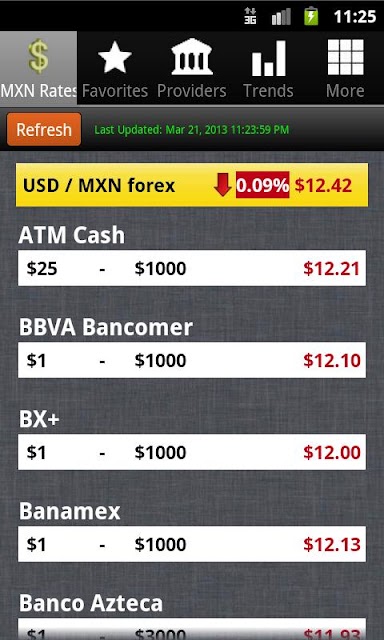 Hdfc bank australian dollar exchange rate, penny stock ...