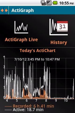 ActiGraph