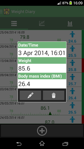 【免費醫療App】Weight Diary-APP點子