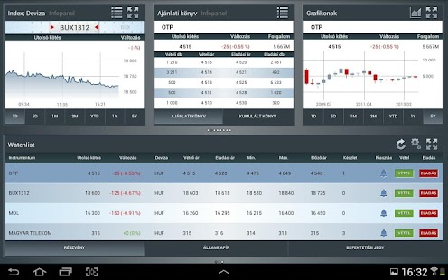 Erste Market Screenshots 1