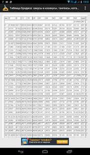 Таблица Брадиса Screenshots 2