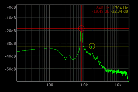 SpecScope Spectrum Analyzer