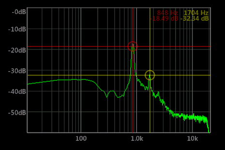 NwAvGuy: RightMark Audio Analyzer